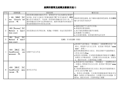 丝网印刷常见故障及排除方法
