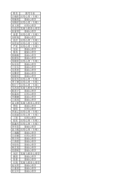 中国科学院大学心理所2019年硕士复试名单-53人(不含少干和士兵计划考生)