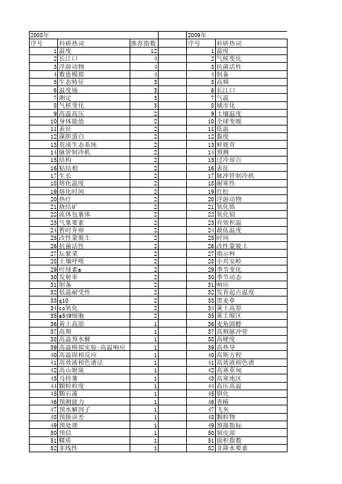 【国家自然科学基金】_最低温度_基金支持热词逐年推荐_【万方软件创新助手】_20140731