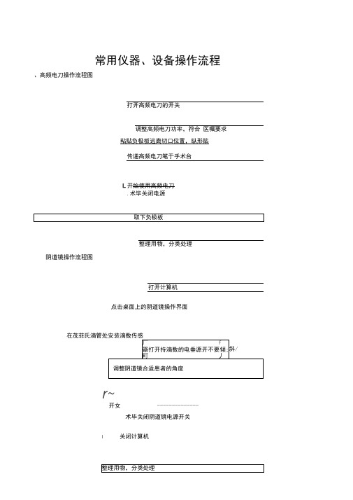常用仪器、设备操作规程流程