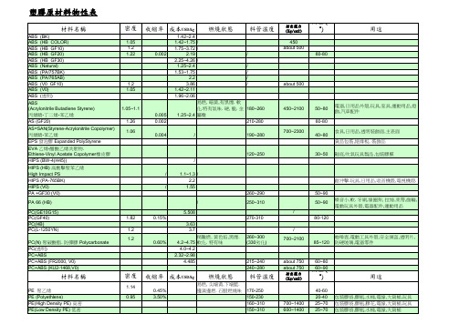 各种塑料基本物性表