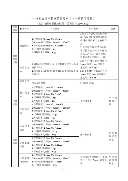 生物相容性检验样品量要求(一次检验需要量)1