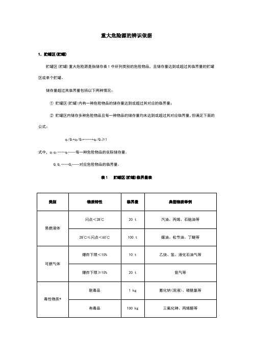 重大危险源的辨识依据