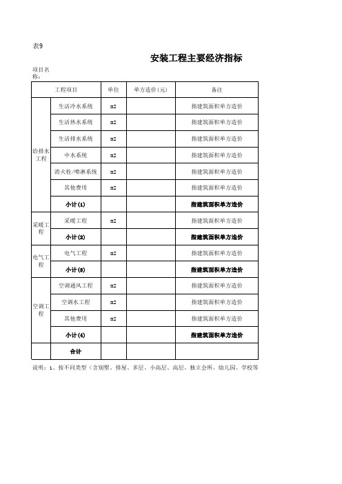 目标成本预算表(参考模板)
