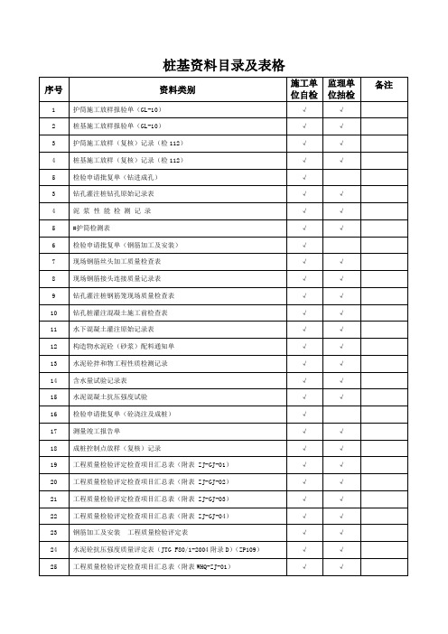 1、桩基表格(定表)