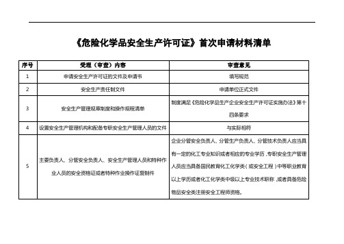 《危险化学品安全生产许可证》首次申请材料清单