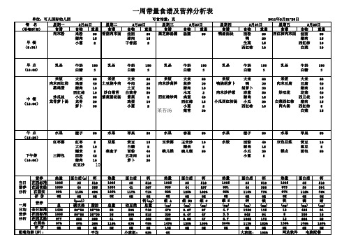 一周食谱营养分析表、