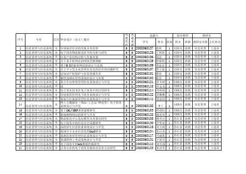 2008级信本毕业设计(论文)选题表--确定版