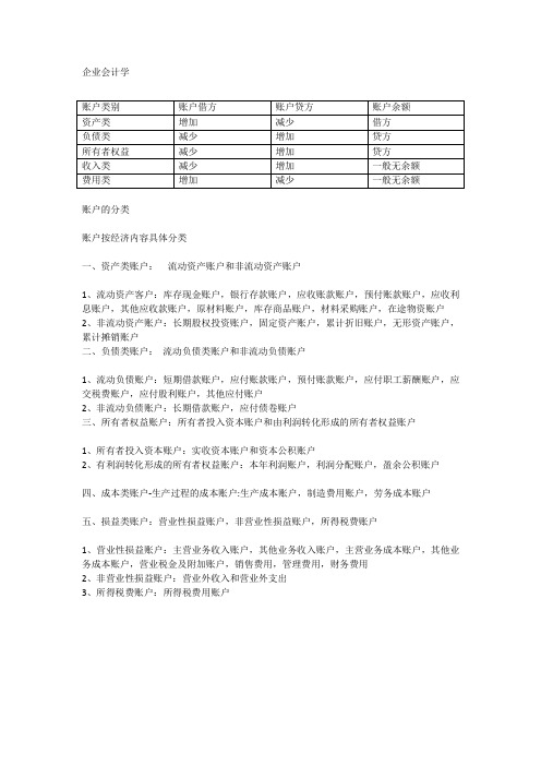 会计账户类别