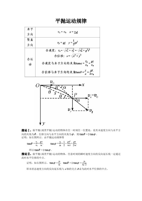 平抛运动讲解+习题