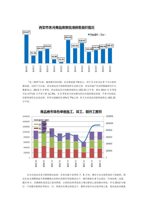 2012年3季度西安商品房市场发展报告