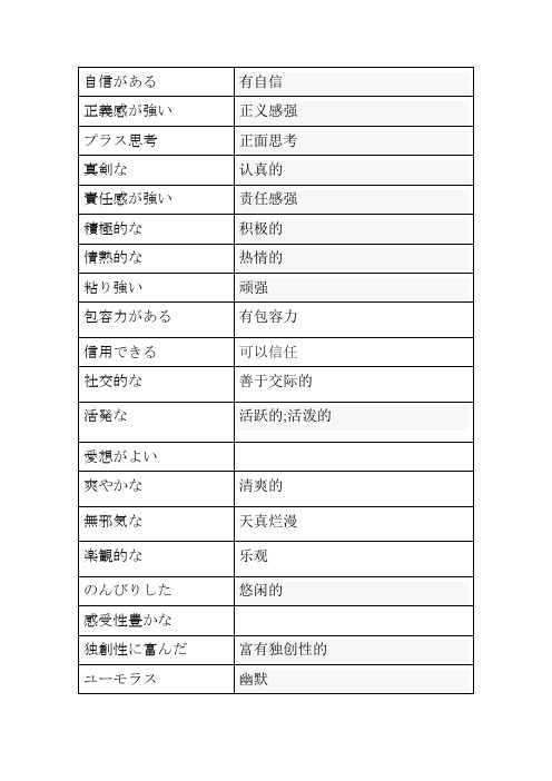 综合日本语Ⅱ 综合日语2 性格や人柄を表す言叶