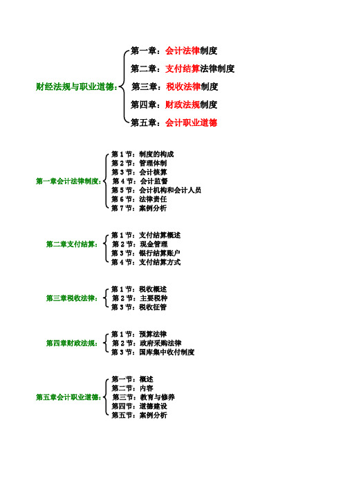 财经法规与会计职业道德笔记