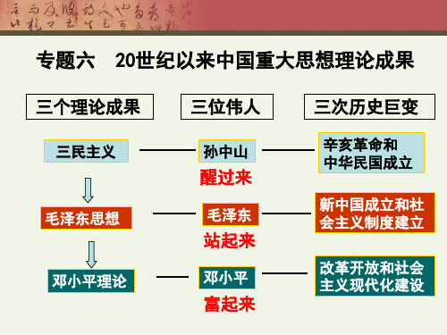 人教版高中历史必修三第16课三民主义的形成和发展优质课件40张PPT