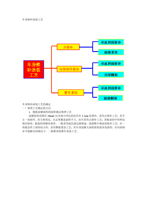 车身修补涂装工艺