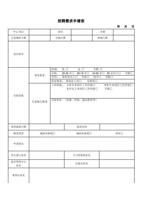 1、招聘需求申请表