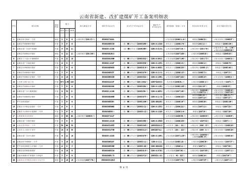 云南省新建和改扩建煤矿开工明细表