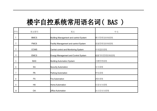 楼宇自控系统常用语名词BAS
