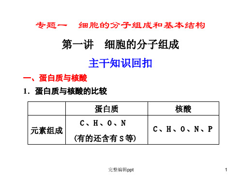 高三生物二轮复习  专题一 第一讲PPT课件