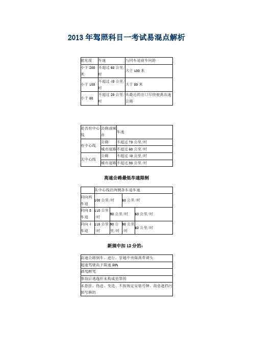 2013年驾照科目一考试易混点解析