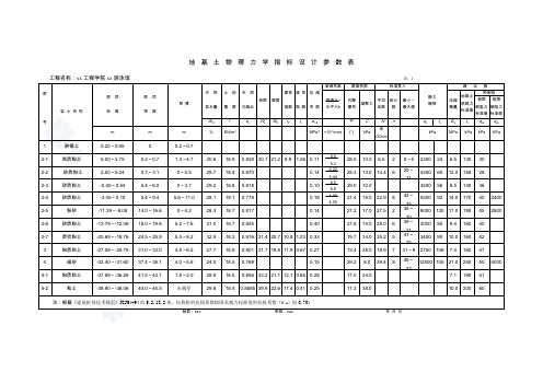 地基土物理力学指标设计参数表_secret