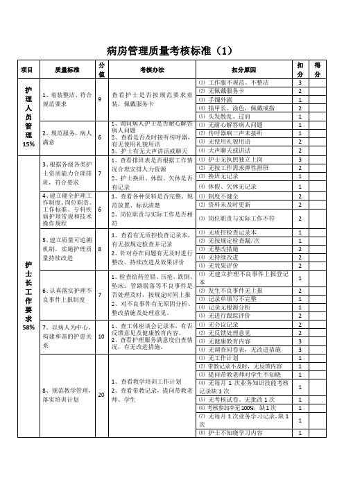 病房管理质量考核标准