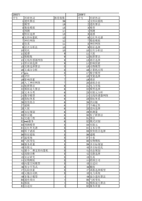 【国家自然科学基金】_选择模型_基金支持热词逐年推荐_【万方软件创新助手】_20140730