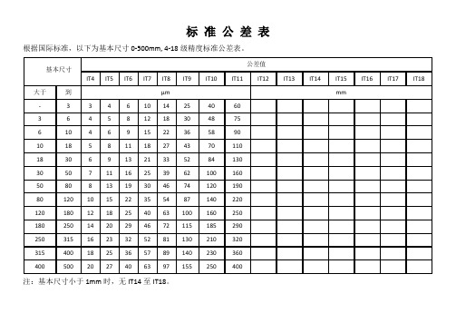 机加工标准公差表