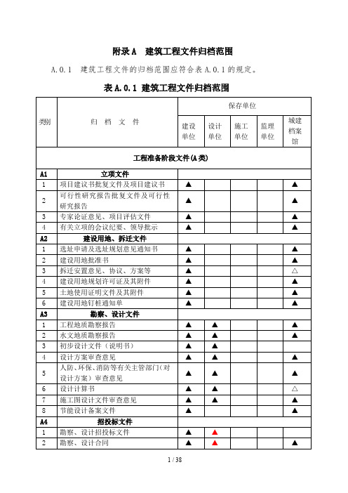 新国标附录A建筑工程文件归档范围