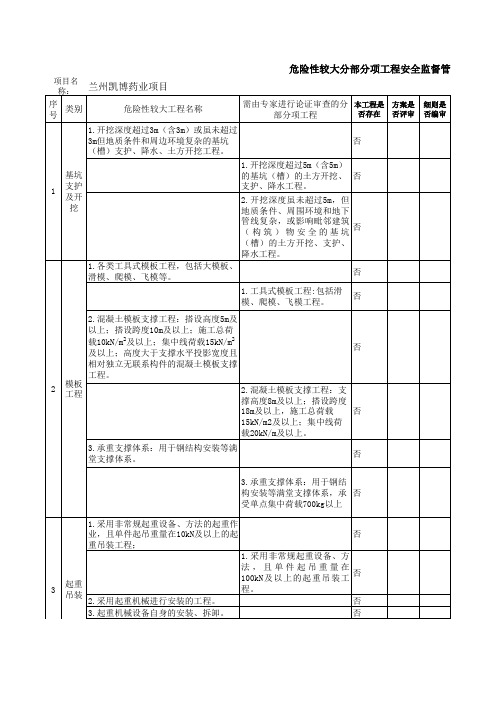 危险性较大分部分项工程安全监督管理台账