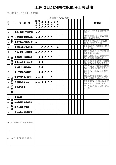 职能分工 工作表