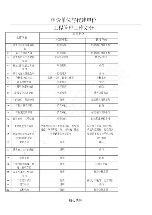 代建单位与建设单位责任划分