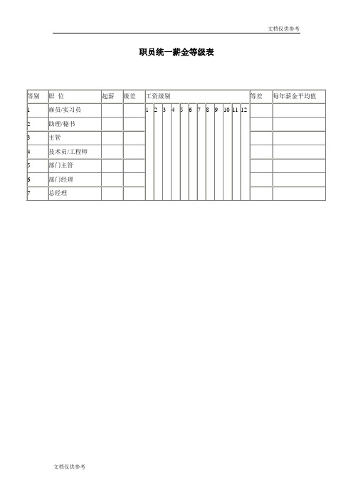 职员统一薪金等级表