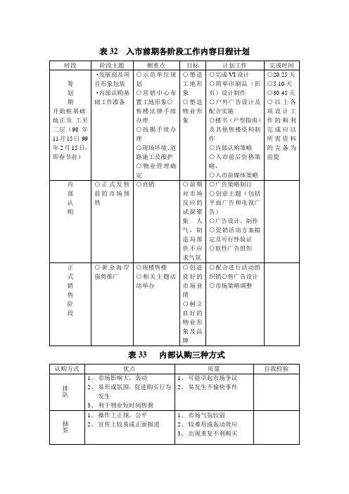 销售阶段性执行及控制表格