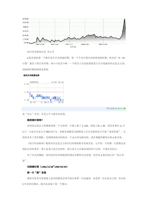 五任证监会主席股市心电图