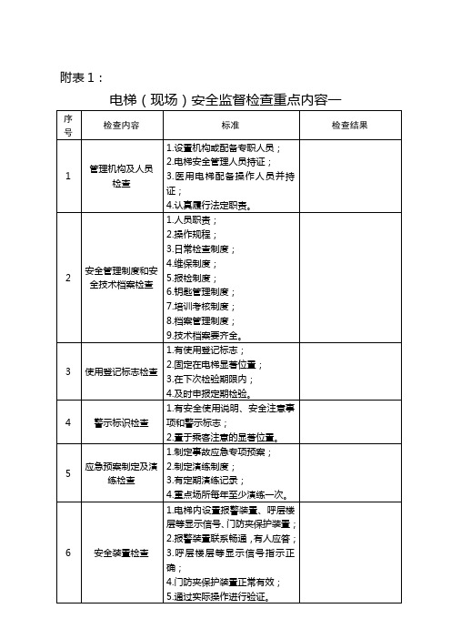 电梯使用单位现场监督检查重点