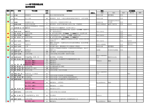 2009晚会节目流程