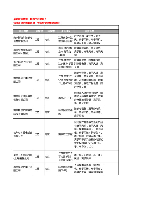 新版江苏省南京离子风棒工商企业公司商家名录名单联系方式大全11家