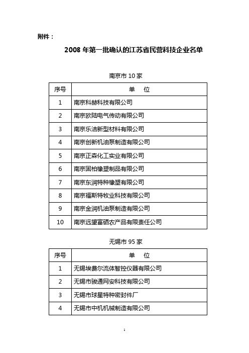 2008年第一批确认的江苏省民营科技企业名单