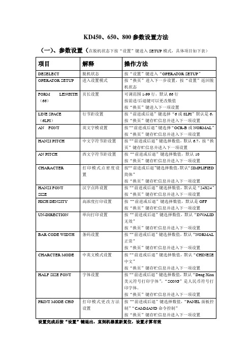 KD450、650、800参数设置