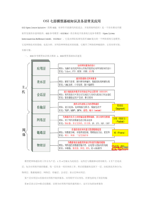 OSI七层模型基础知识及各层常见应用