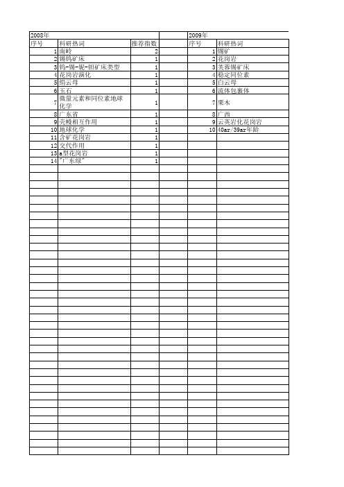 【国家自然科学基金】_云英岩化_基金支持热词逐年推荐_【万方软件创新助手】_20140730