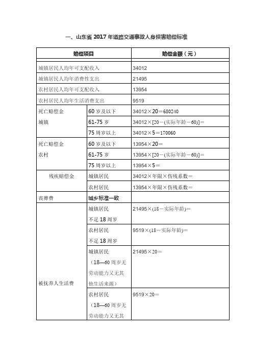 2017年度人身伤害赔偿标准