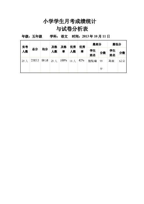 小学学生月考成绩统计分析表