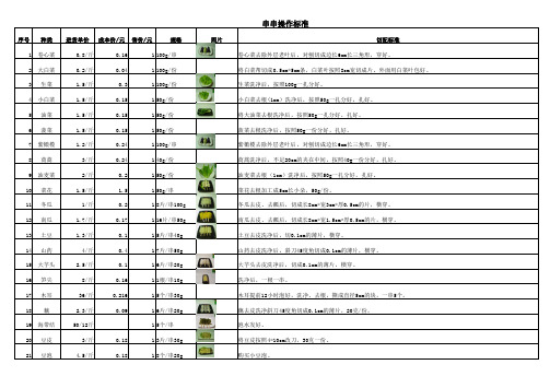 串串操作标准