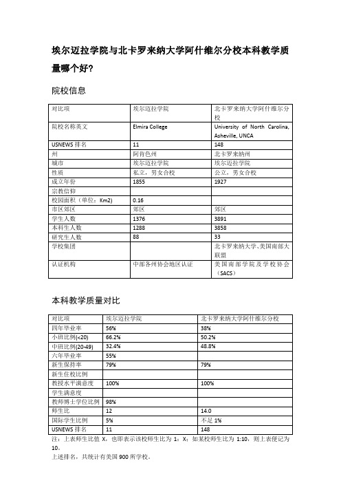 埃尔迈拉学院与北卡罗来纳大学阿什维尔分校本科教学质量对比