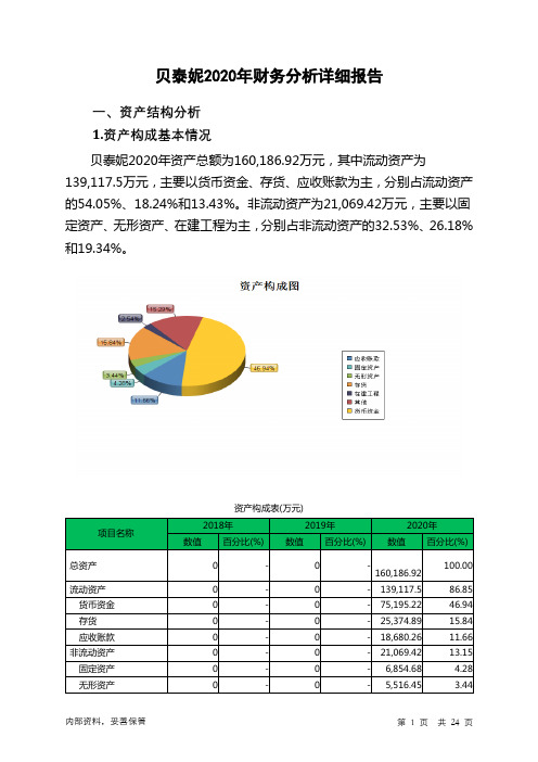 贝泰妮2020年财务分析详细报告