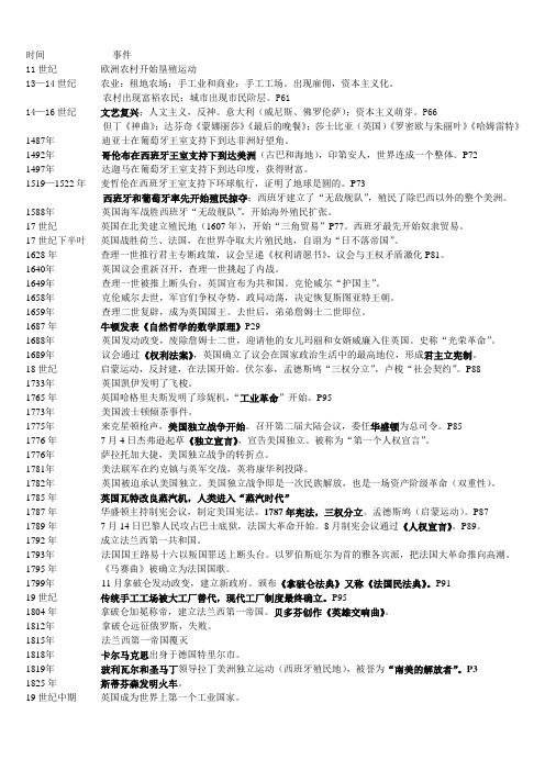 历史年代表