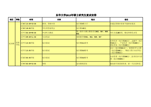 东华大学2010年硕士研究生复试安排xls