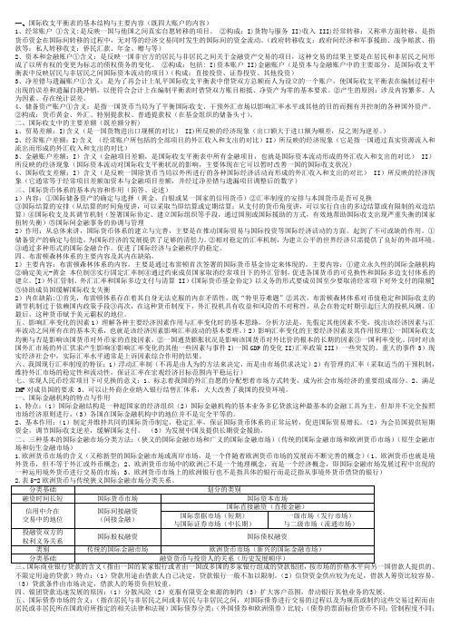 国际金融 2014年04月必考重点